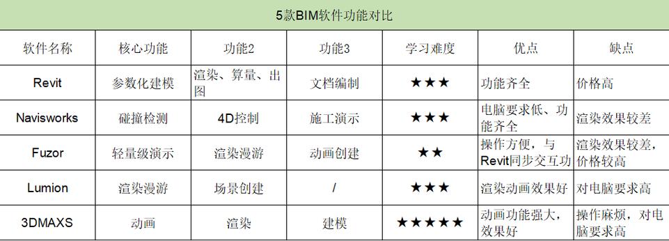 Fuzor與Lumion的異同 - BIM,Reivt中文網