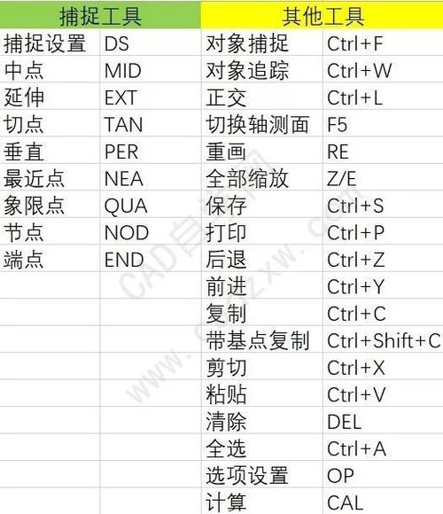 CAD對象捕捉設(shè)置的快捷鍵是什么？ - BIM,Reivt中文網(wǎng)