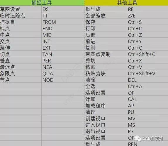 CAD2016快捷鍵：簡(jiǎn)便的對(duì)象捕捉技巧 - BIM,Reivt中文網(wǎng)