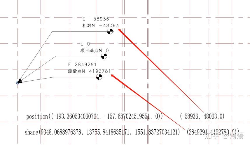 Revit中的坐標(biāo)標(biāo)注功能