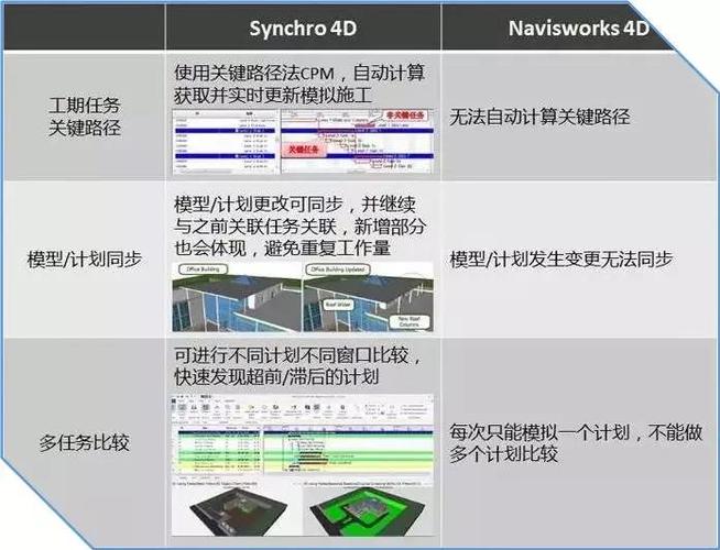 特性和優(yōu)點(diǎn)：Navisworks的突出特點(diǎn) - BIM,Reivt中文網(wǎng)