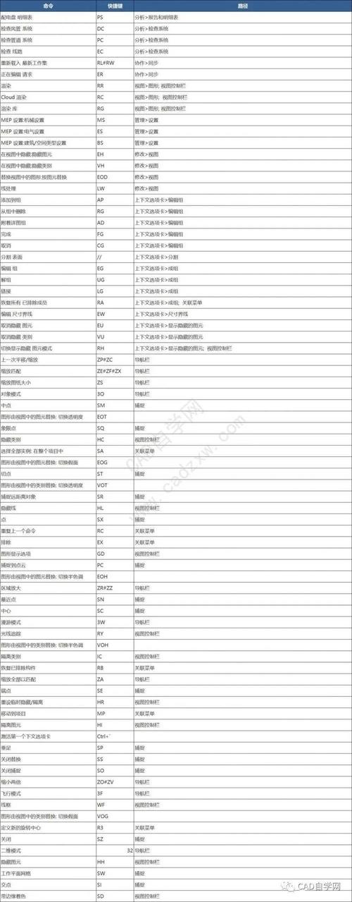 Revit高程標(biāo)注快速命令指南 - BIM,Reivt中文網(wǎng)