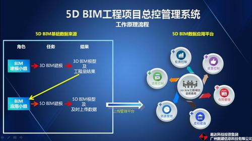 是否需要將BIM5D進度計劃與相關(guān)工作關(guān)聯(lián)？ - BIM,Reivt中文網(wǎng)