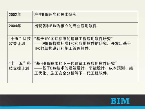 BIM課程綜述 - BIM,Reivt中文網(wǎng)