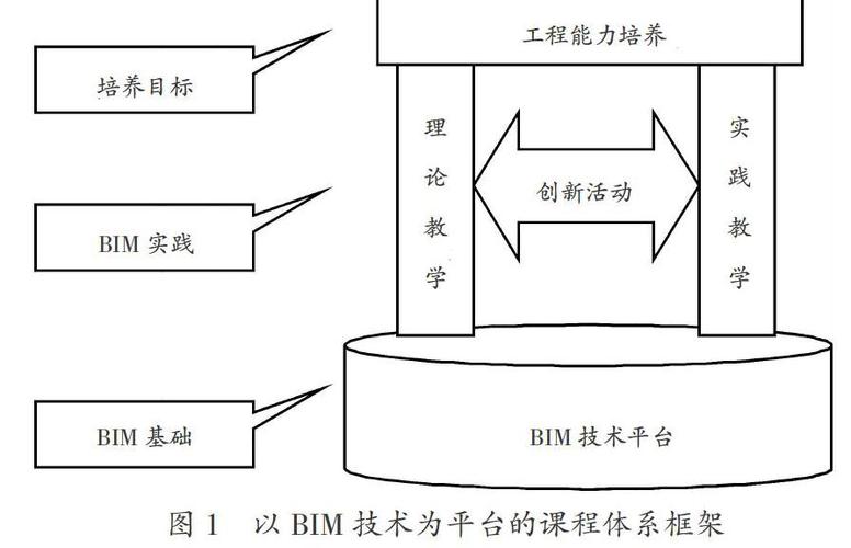 BIM課程綜述 - BIM,Reivt中文網(wǎng)