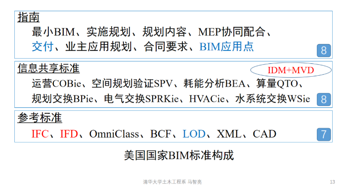 總結(jié)課程：BIM的收獲與反思 - BIM,Reivt中文網(wǎng)