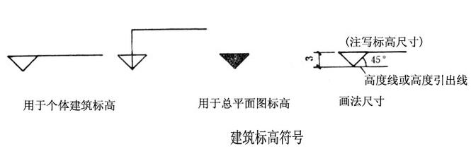 BIM標高符號的顯示方法是什么 - BIM,Reivt中文網(wǎng)