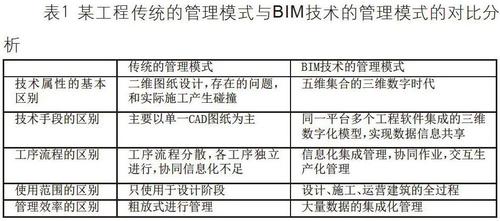 什么是BIM項(xiàng)目管理的含義？ - BIM,Reivt中文網(wǎng)