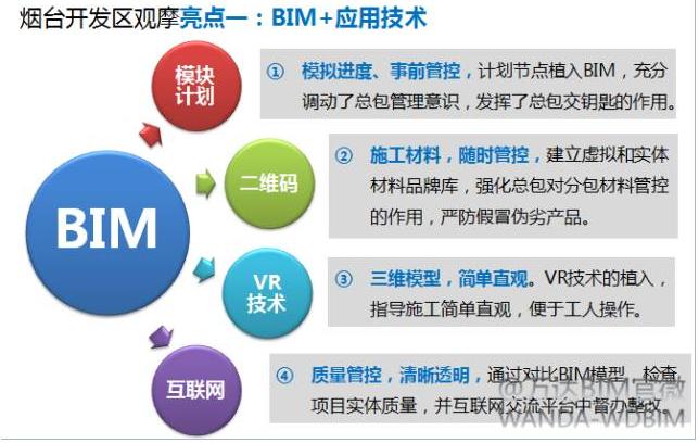 解析BIM項(xiàng)目管理軟件的功能和特點(diǎn) - BIM,Reivt中文網(wǎng)