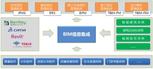 什么是BIM項(xiàng)目管理軟件？ - BIM,Reivt中文網(wǎng)