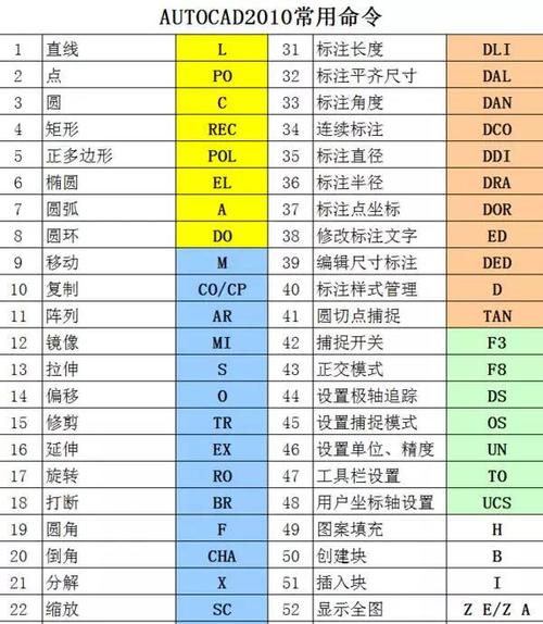 CAD捕捉設(shè)置的快捷鍵優(yōu)化 - BIM,Reivt中文網(wǎng)