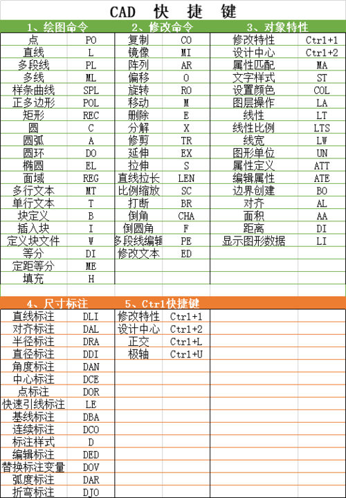 CAD捕捉設(shè)置的快捷鍵優(yōu)化 - BIM,Reivt中文網(wǎng)