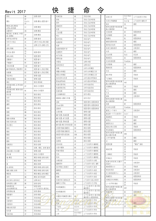 在Revit里創(chuàng)建項(xiàng)目常用的命令有哪些？ - BIM,Reivt中文網(wǎng)