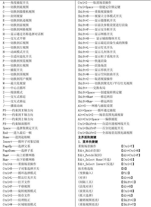 3DMax材質編輯器面板快捷鍵的含義是什么？ - BIM,Reivt中文網