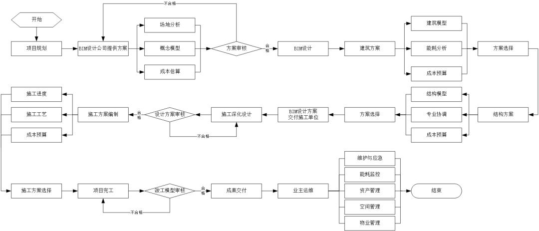 基于BIM模型的5D流水段劃分的基本操作流程 - BIM,Reivt中文網(wǎng)