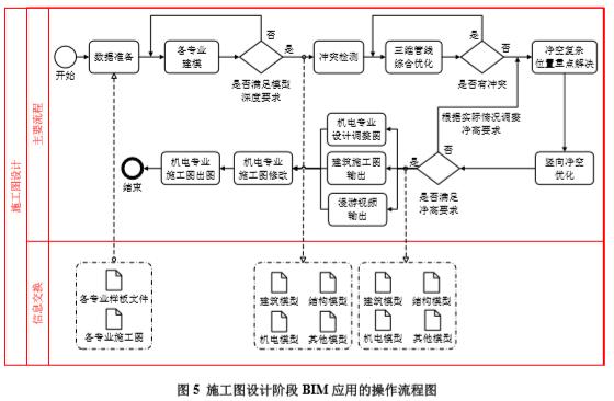 BIM5D數(shù)據(jù)流程圖的改進(jìn) - BIM,Reivt中文網(wǎng)