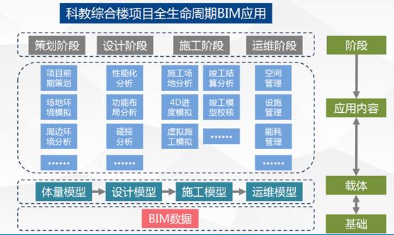 BIM資源管理工具 - BIM,Reivt中文網(wǎng)