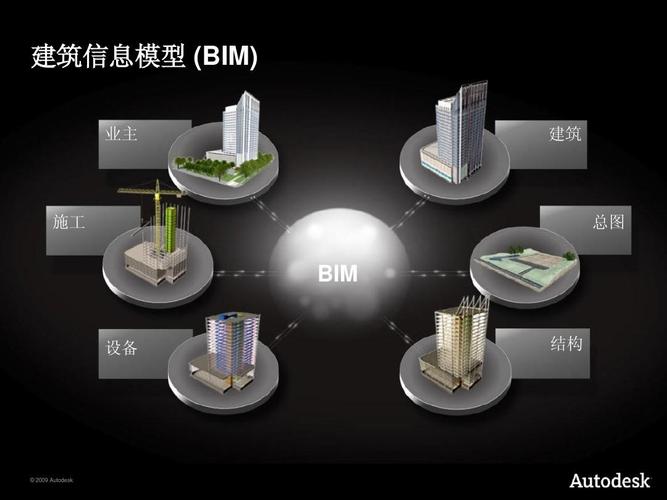 建筑信息模型硬件資源配置 - BIM,Reivt中文網(wǎng)