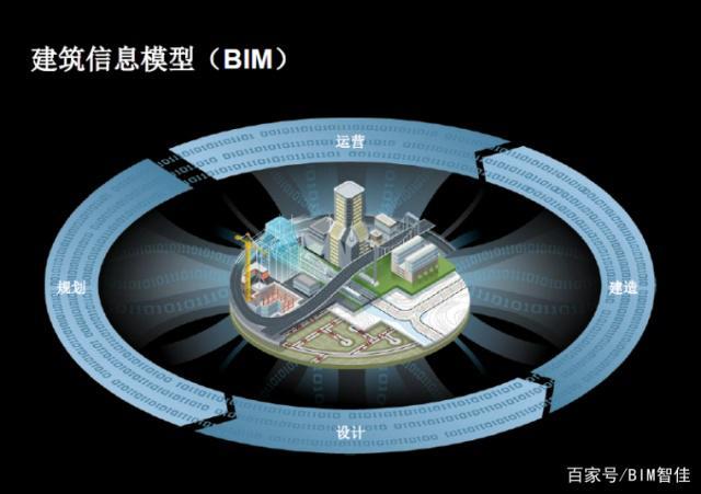 建筑信息模型硬件資源配置 - BIM,Reivt中文網(wǎng)