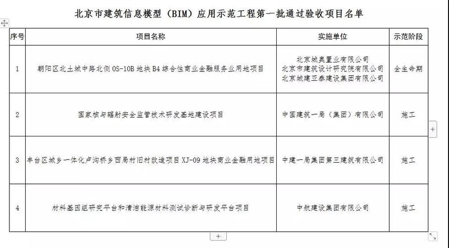 BIM工程項目清單 - BIM,Reivt中文網(wǎng)