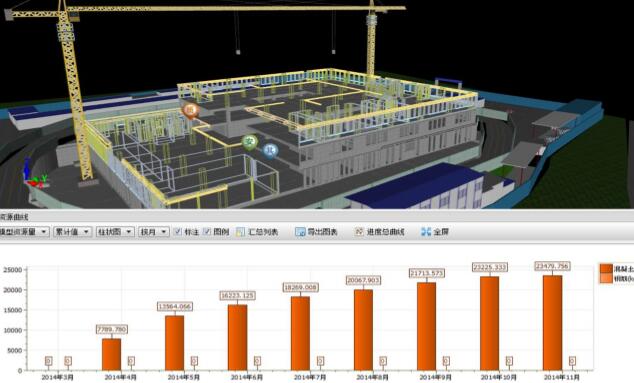 BIM5D物資量計劃與實際對比分析 - BIM,Reivt中文網(wǎng)