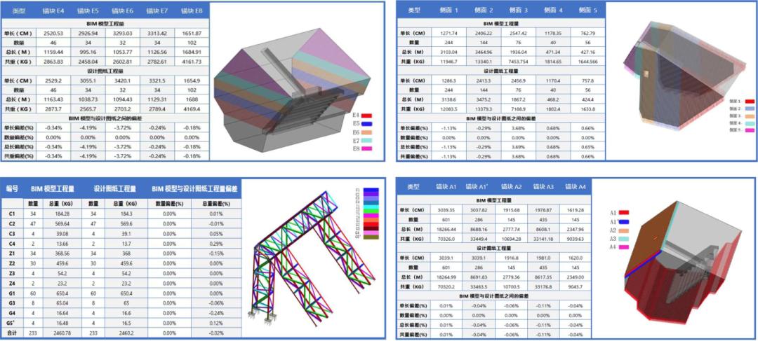 對(duì)比的是BIM5D物資量統(tǒng)計(jì) - BIM,Reivt中文網(wǎng)