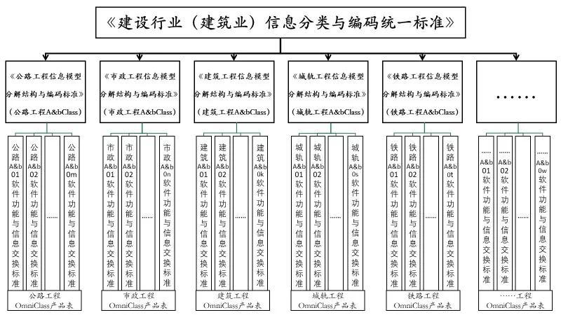 BIM的編碼體系究竟是怎樣的？ - BIM,Reivt中文網(wǎng)