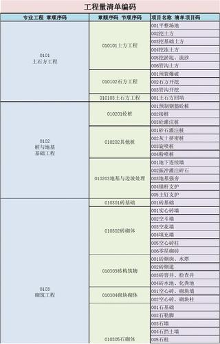 BIM編碼與清單編碼的不同點(diǎn) - BIM,Reivt中文網(wǎng)