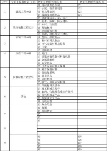 BIM編碼與清單編碼的不同點(diǎn) - BIM,Reivt中文網(wǎng)