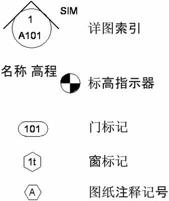 Revit項(xiàng)目標(biāo)識號碼 - BIM,Reivt中文網(wǎng)