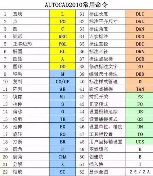 設(shè)置CAD快捷鍵以進(jìn)行索引 - BIM,Reivt中文網(wǎng)