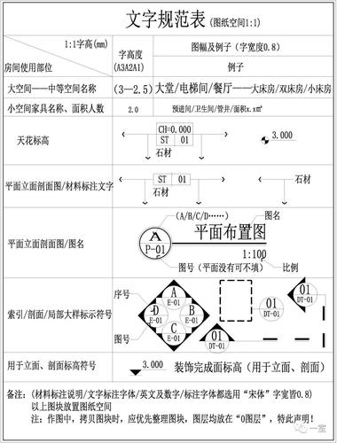 如何在CAD中找到并使用索引符號 - BIM,Reivt中文網(wǎng)