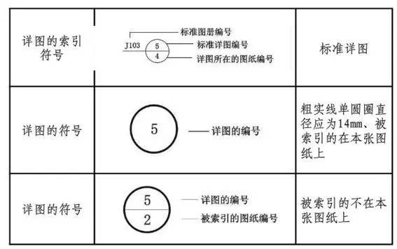 如何在CAD中找到并使用索引符號 - BIM,Reivt中文網(wǎng)