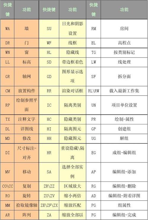 Revit墻體繪制的快捷鍵 - BIM,Reivt中文網(wǎng)