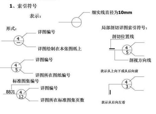 CAD立面索引符號的位置在哪里？