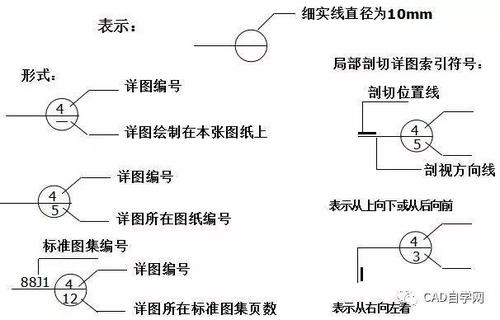 CAD詳圖索引符號的定義 - BIM,Reivt中文網(wǎng)