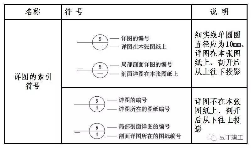 CAD詳圖索引符號的定義 - BIM,Reivt中文網(wǎng)