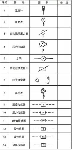 探究CAD圖紙索引表的含義 - BIM,Reivt中文網(wǎng)