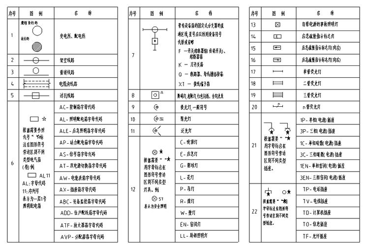 CAD圖紙索引符號(hào)的含義是什么 - BIM,Reivt中文網(wǎng)