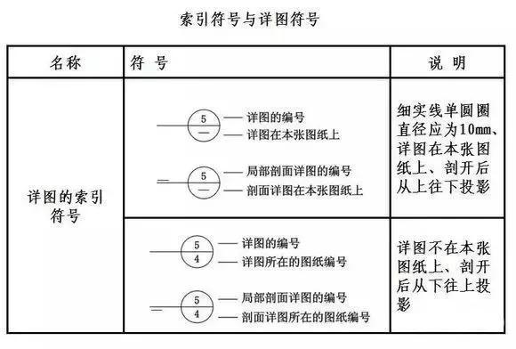 在cad2018中，如何使用索引符號？ - BIM,Reivt中文網(wǎng)