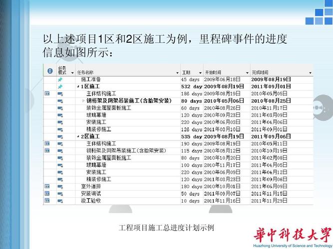 滿足哪些要求才能將進度計劃表導入BIM5D？ - BIM,Reivt中文網