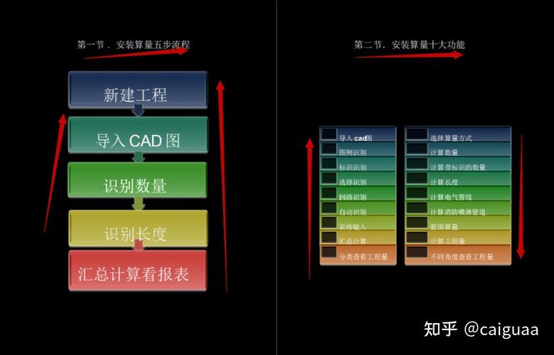 BIM5D進(jìn)度報(bào)量的步驟 - BIM,Reivt中文網(wǎng)