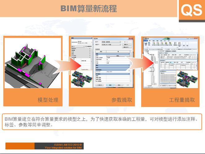 BIM軟件的最終導(dǎo)入版本 - BIM,Reivt中文網(wǎng)