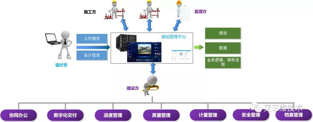 BIM投資平臺 - BIM,Reivt中文網(wǎng)