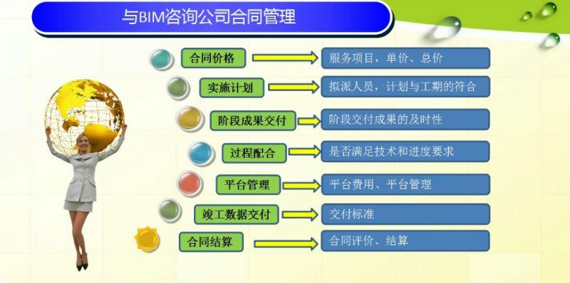 BIM合同管理的改寫版本：