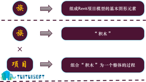 Revit家族的分類 - BIM,Reivt中文網(wǎng)