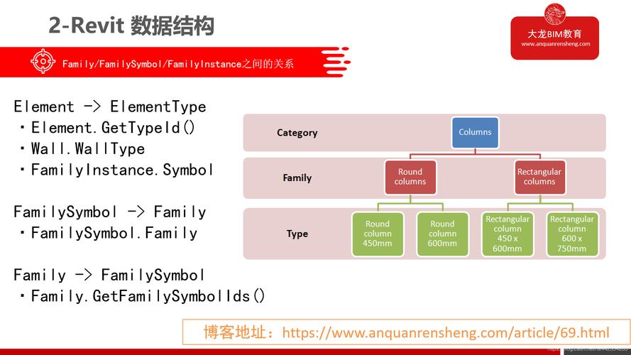 Revit族的分類方式 - BIM,Reivt中文網(wǎng)