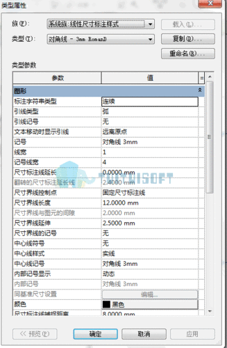 創(chuàng)建Revit族參數(shù) - BIM,Reivt中文網(wǎng)