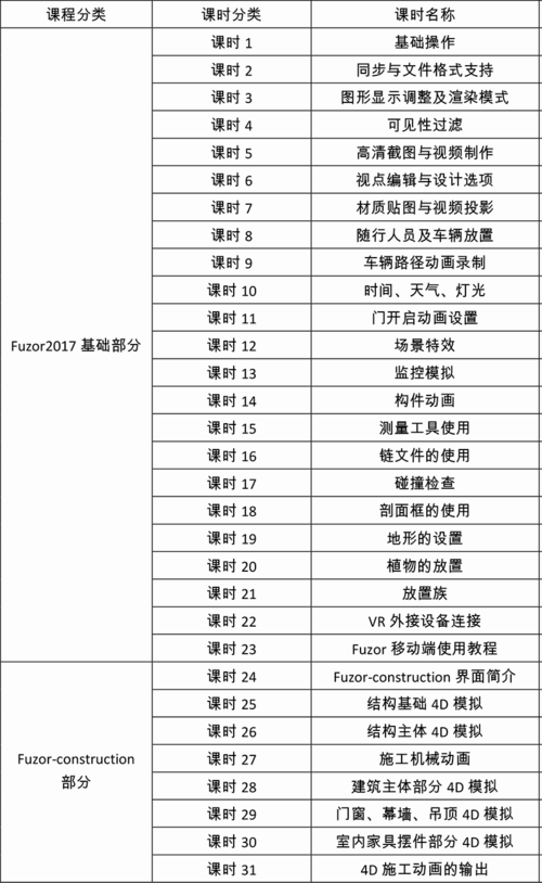 Fuzor培訓(xùn)教材 - BIM,Reivt中文網(wǎng)