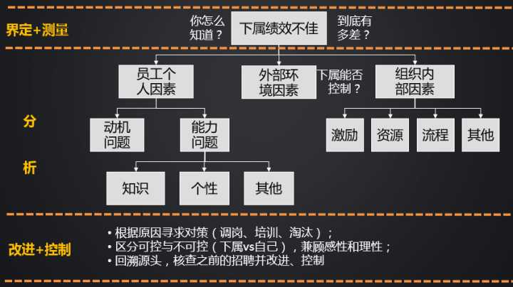 提升績(jī)效的DMAIC培訓(xùn) - BIM,Reivt中文網(wǎng)